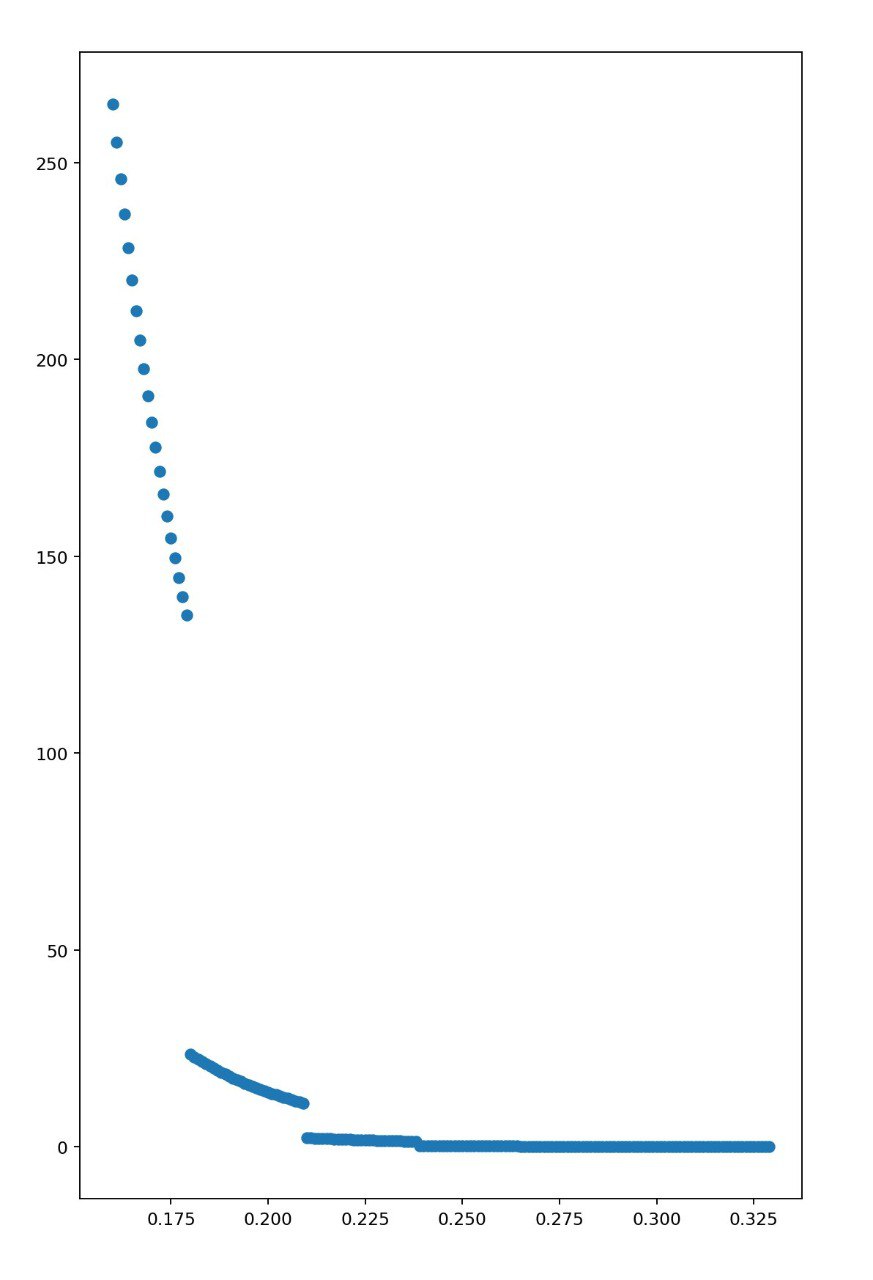 expected time to attack